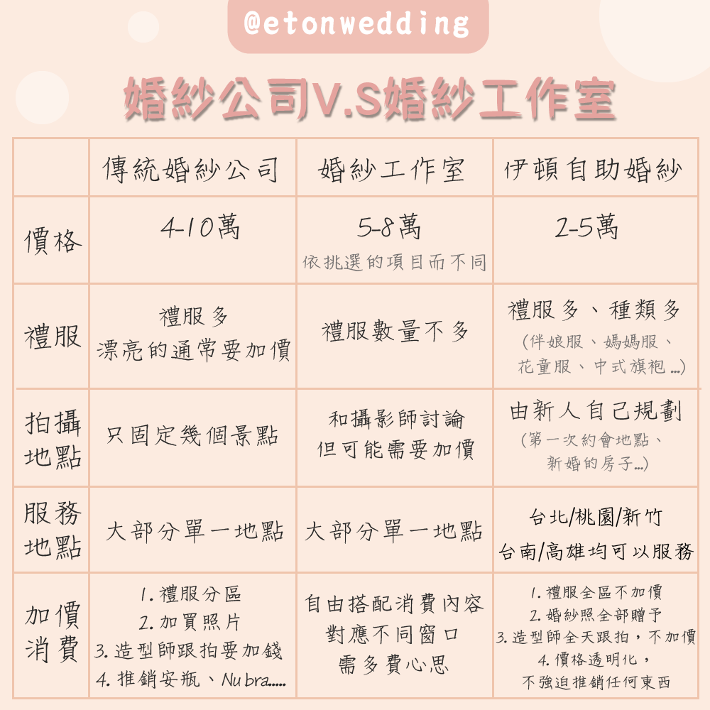 婚紗店,婚紗工作室,婚紗攝影,自助婚紗,婚禮攝影,婚攝,婚禮記錄,婚禮錄影